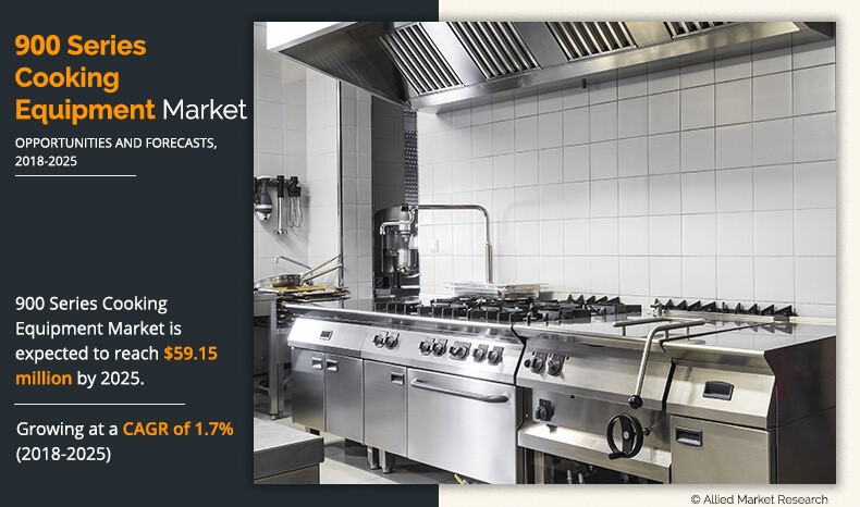 Europe 900 Series Cooking Equipment Market Expected to Reach $59.15 Million by 2025, at 1.7% CAGR: Allied Market Research