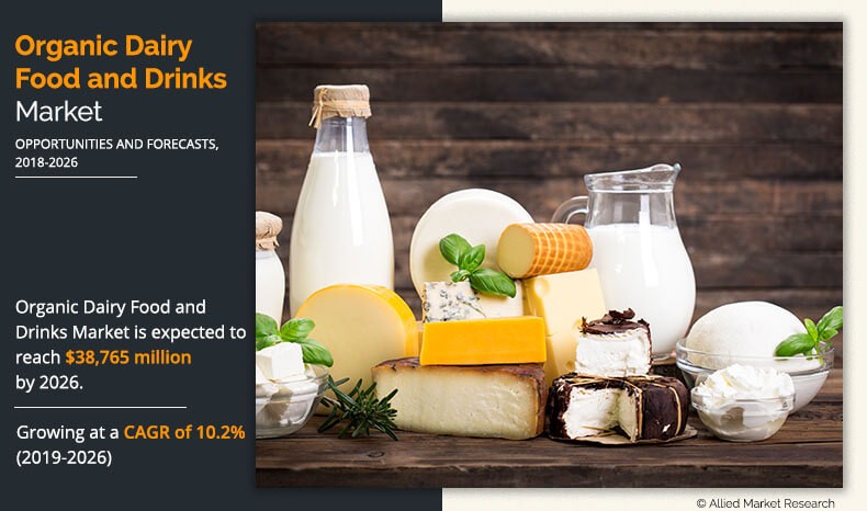 Organic Dairy Food and Drinks Market Expected to Reach $38,765.0 Million by 2026