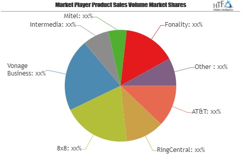 Business VoIP Services Market to Demonstrate a Spectacular Growth by 2025 | Vonage Business, Intermedia, Mitel, Fonality, Citrix