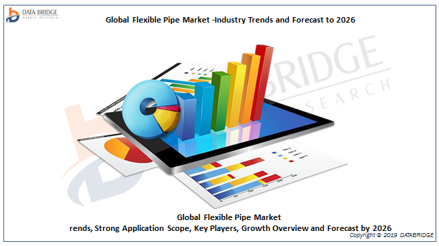 Flexible Pipe Market Survey Report 2019: By Industry Expert’s On Top Players Chevron Phillips Chemical Company, Evonik, Solvay, National Oilwell Varco, Technip, Prysmian Group, GE, Shawcor And Others