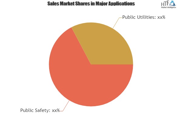 Land Mobile Radio (LMR) System Market Evolving Opportunities With Top Industry Players Profiles|Motorola, Airbus, JVC 