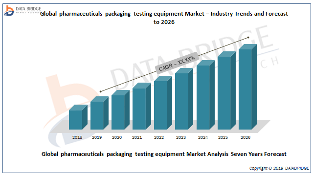 Global Pharmaceutical Packaging Testing Equipment market Analysis With 2029 Top Vendors profile like LABTHINK, UNION PARK CAPITAL, WEST PHARMACEUTICAL SERVICES INC