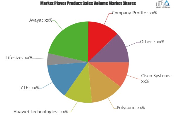 Telepresence (Videoconferencing) Market to see Stunning Growth with Key Players| Cisco Systems, Polycom, Huawei Technologies	