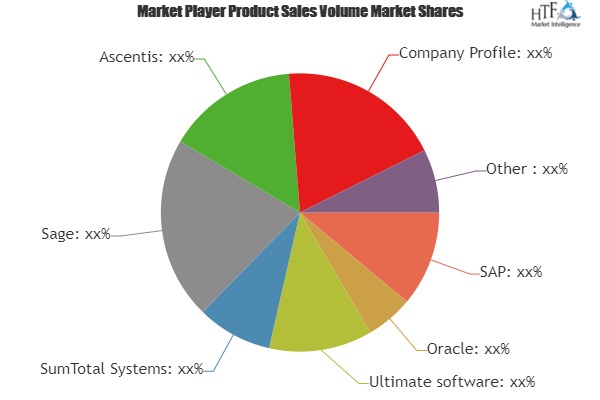 HR Payroll Software Market to See Phenomenal Growth during 2019 to 2024| Ultimate software, SumTotal Systems, Ascentis