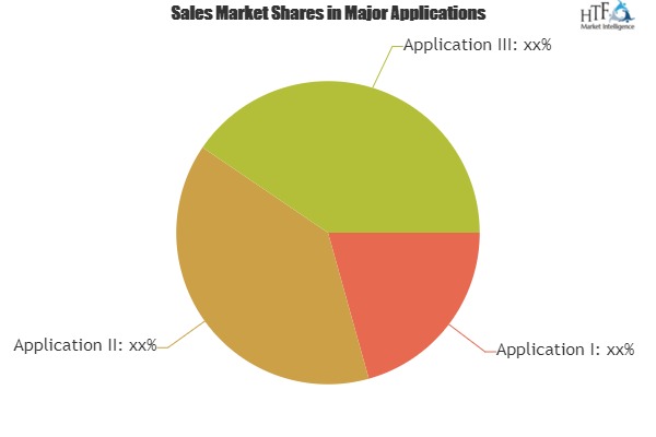 Business Intelligence Tools Market with Newest Industry Data, Future Trends and Forecast 2019-2025|Lexalytics, Sysomos, Lingumatics