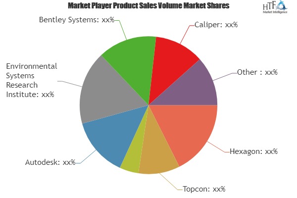 Geographic Information System Market to Witness Huge Growth by 2025 | Leading Players- Hexagon, Topcon, Trimble, Autodesk