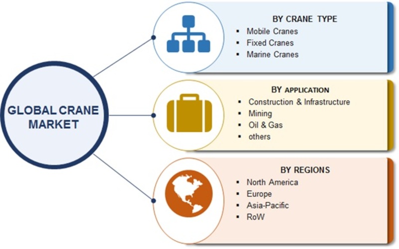 Crane Market 2019 Global Trends | Construction Industry Size, Emerging Audience, Top Key Players Study, Industry Segmentation Overview and Regional Trends By Forecast 2023