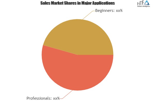Stay Tuned with the Epic Battle in the Digital SLR Cameras Market|Nikon, Sony, Panasonic