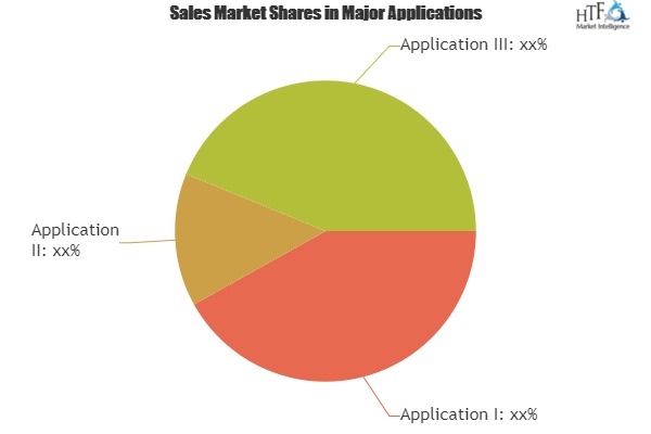Secure MCU : Low Spending of Giants may Delay Ambitious Market Sales Estimation|NXP Semiconductors, STMicroelectronics, Samsung 