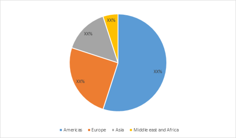 Connected Medical Devices Market Share, Size, Trends 2019 Global Industry Segments, Growth, Leading Players, Regional Analysis with Global Forecast To 2023
