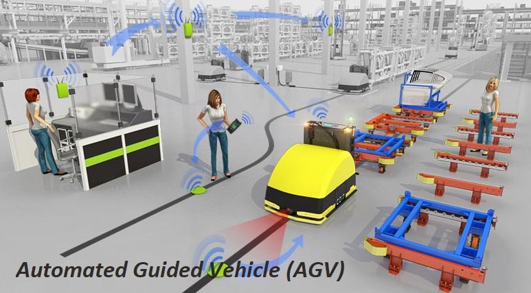 Automated Guided Vehicle (AGV) Market: Enterprise Competition Pattern, Advantages and Disadvantages of Enterprise Products and Industry Development Trends 2019-2024