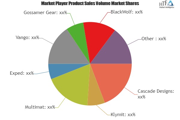 Outdoor Adventure Mat Market to Witness Huge Growth by 2025 | Leading Key Players- Cascade Designs, Klymit, Multimat