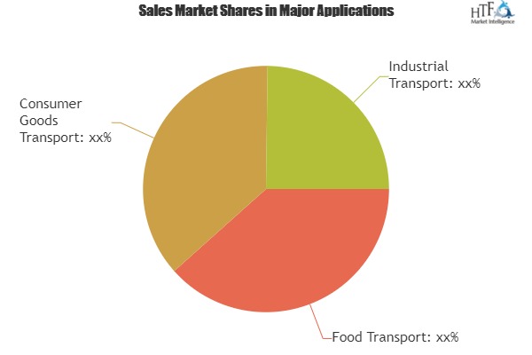 ISO Shipping Container Latest Market Estimates Showing Surprising Stability in key Business Segments|CIMC, SINGAMAS, CXIC