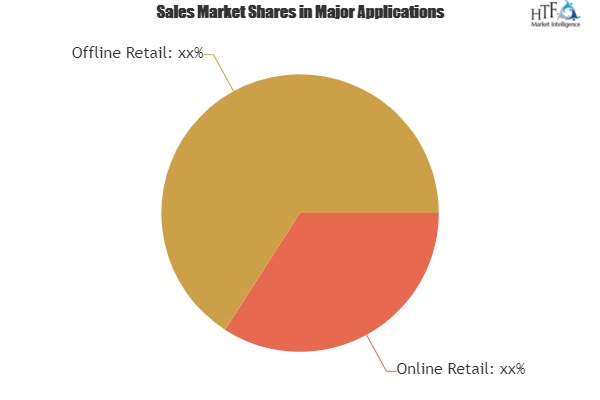 Agricultural Tractors Comprehensive Market Study - Turnaround Updates Revealed|AGCO, CNH, Deere