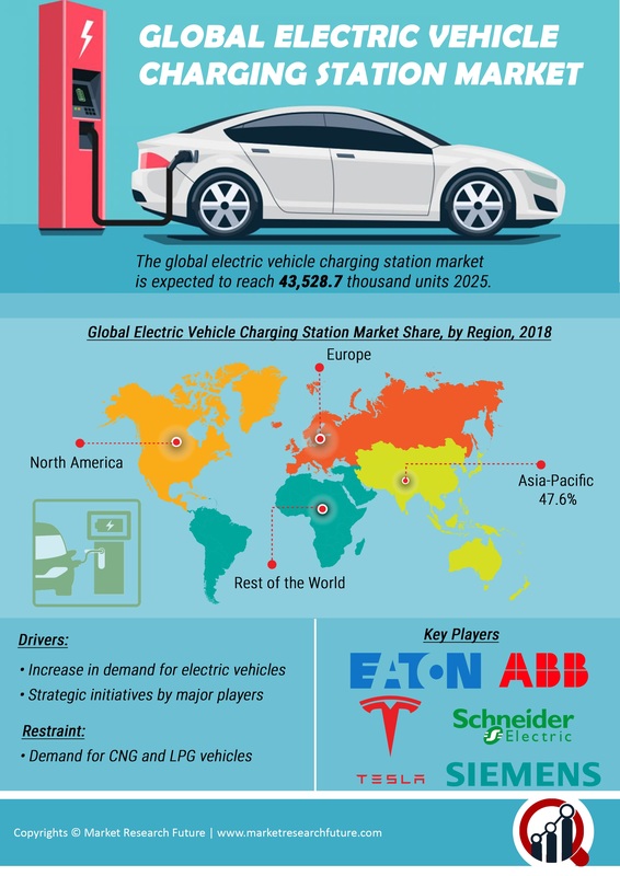 Electric Vehicle Charging Stations Market 2019 Global Analysis, Size, Trends, Growth, Share, Opportunities, Regional Outlook, Emerging Technologies, And Industry Forecast To 2023
