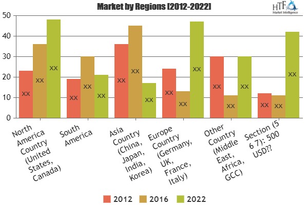 Why Synthetic Musks Market may Skyrocket: Study  Revealed which Players may turn Game | Chemicals, Puyang Yuantai Fine Chemicals