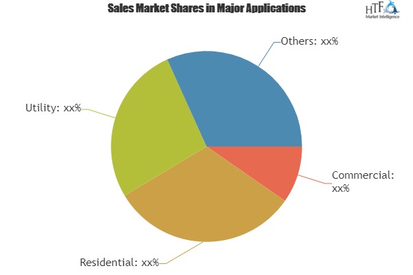 Clever Tools To Simplify Close Circuit Television Cameras Market Shake Up In Key Market Trends | Honeywell, EverFocus, Lilin, Hikvision, Axis Communications