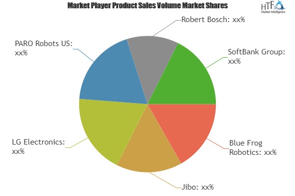 Experience The Thrill Of Personal and Homecare Robotics Market Growth Opportinity Sale By Blue Frog Robotics, Jibo, LG Electronics, PARO Robots US