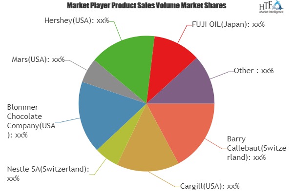 Cocoa Grindings Market to Witness Huge Growth by 2025 | Leading Key Players- Barry Callebaut, Cargill, Nestle, Blommer Chocolate