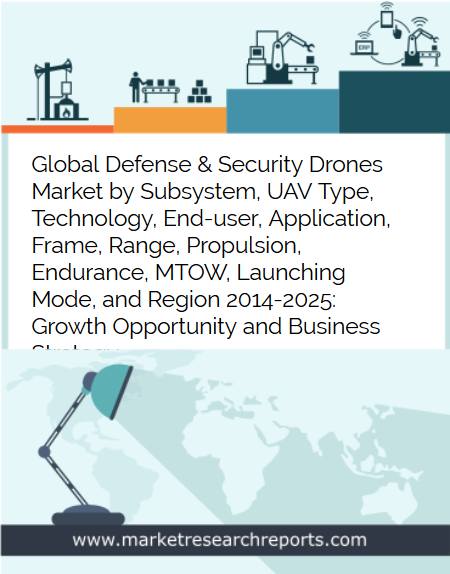 Global Defense and Security Drones Market Will Reach USD 121.9 Billion During 2019 to 2025