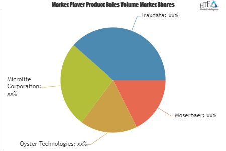 Optical Storage Media Market is Booming Worldwide | Moserbaer, Oyster Technologies, Microlite