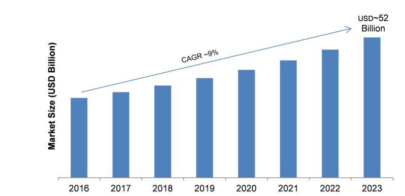 IP Telephony Market 2019 Competitive Landscape, Sales Revenue, Emerging Opportunities, Analytical Insights Segmentation by Forecast to 2023