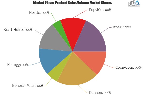Functional Food and Beverage Market to Witness Huge Growth by 2025 | Coca-Cola, Dannon, General Mills, Kellogg