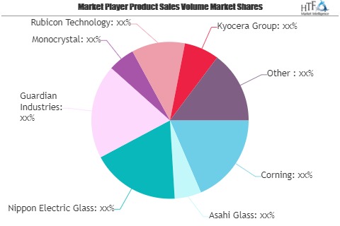 Scratch-Resistant Glass Market is Booming Worldwide | Rubicon Technology, Kyocera Group, Crystalwise Technology