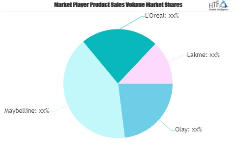 Makeup Market to See Huge Growth by 2025| Olay, Maybelline, L\'Oréal & Lakme
