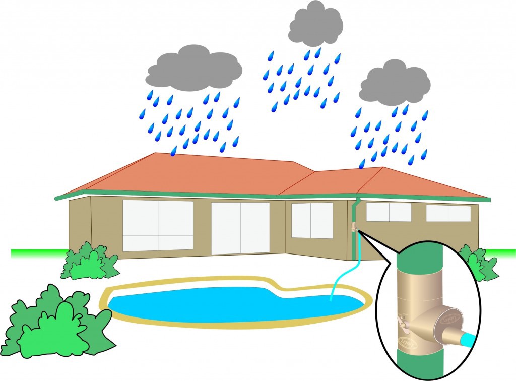Rainwater Harvesting Market Report, Global Industry Overview, Growth Rate and Forecast 2024