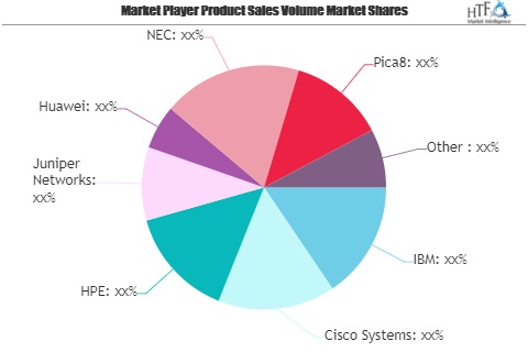 Network Functions Virtualization Market – A comprehensive study by Key Players: HPE, Juniper Networks, Huawei, NEC, Pica8
