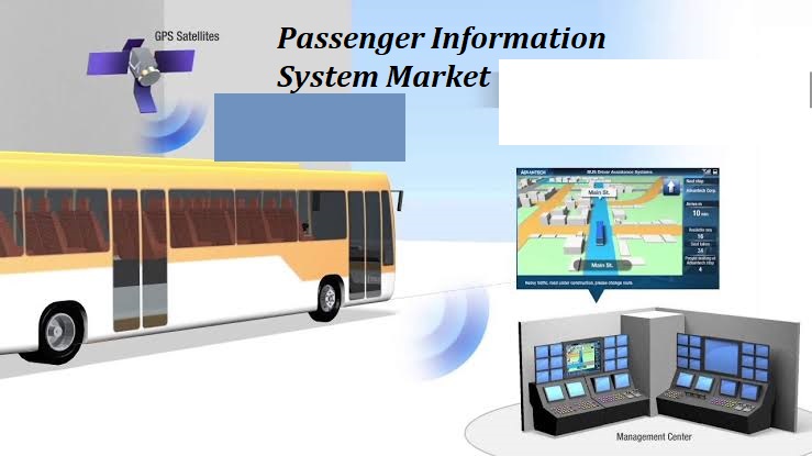 Passenger Information System: Market 2019 New Innovative Solutions to Boost Global Growth with Top Key Player Alstom, Cubic Corporation, Hitachi, Ltd., Indra, Mitsubishi Electric Corporation, Siemens