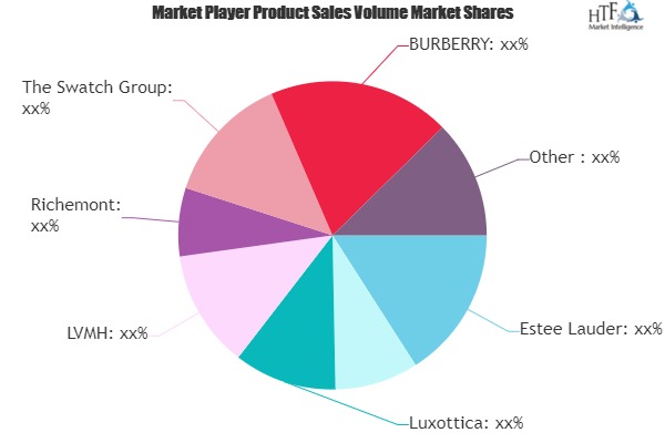 Personal Luxury Goods Market to Witness Huge Growth by 2025 | Leading Key Players- Estee Lauder, L\\\'Oreal, Luxottica, LVMH, Richemont