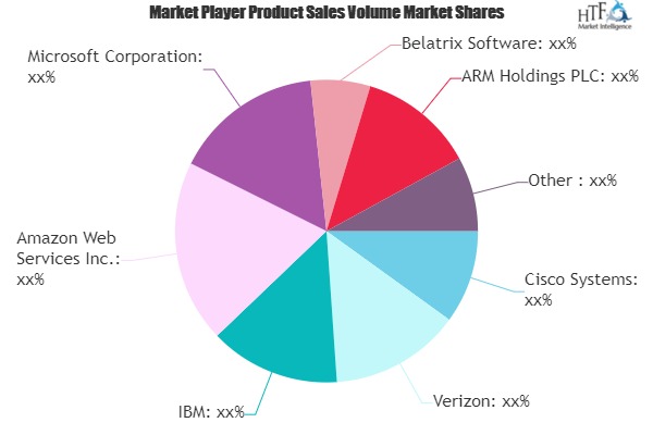 Connected Retail Market Still Has Room to Grow | Emerging Players Cisco Systems, Verizon, IBM, Amazon Web Services, Microsoft