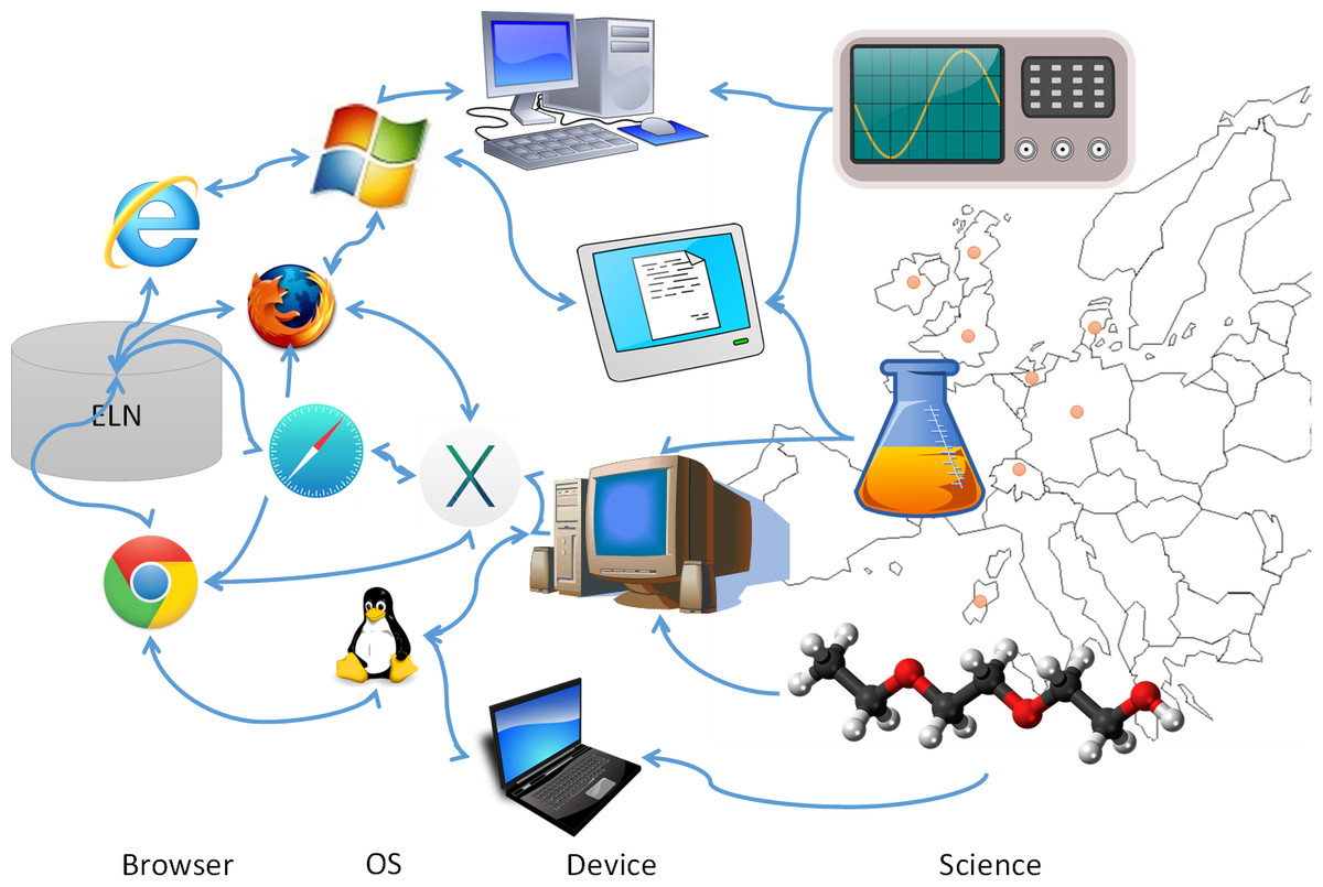 Laboratory Information Management Systems Market 2025 | Competitors, Business Strategy and Key Players Analysis - Octal IT Solution LLP, Labindia group, Soft Computer Consultants, Inc., Infosys Limited