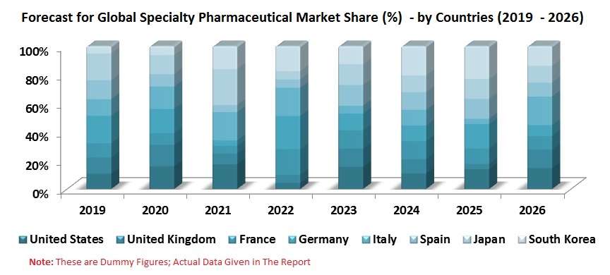 Specialty Pharmaceuticals Market, by Country (US, UK, France, Germany, Italy, Spain, Japan, South Korea), Application, Company, Global Analysis
