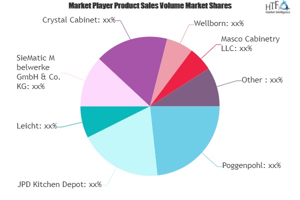 Kitchen Cabinet Market to Witness Huge Growth by 2025 | Leading Key Players- Poggenpohl, Leicht, Crystal Cabinet, Wellborn