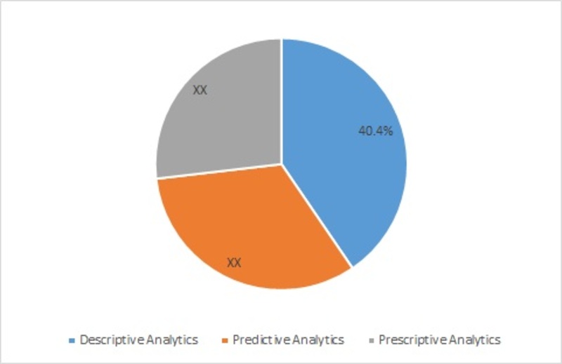 Global Big Data in Healthcare Market Report Size 2019, Industry Analysis, Technology Growth, Business Trends, Market Value, Top Company Players, and Regional Outlook to 2022