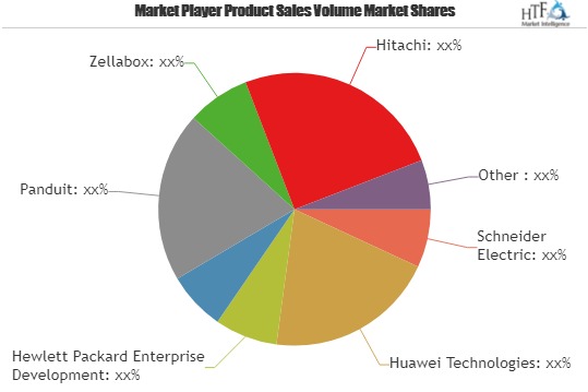 Micro Mobile Data Center Market to Witness Massive Growth | Schneider Electric, Huawei Technologies