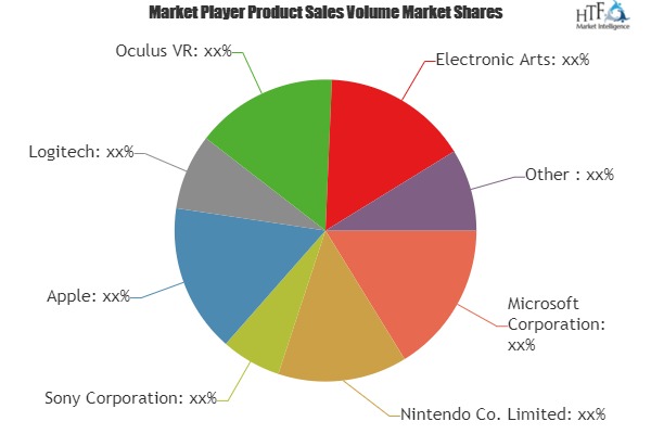 3D Gaming Console Market to Witness Huge Growth by 2025 | Leading Key Players- Microsoft, Nintendo, Sony