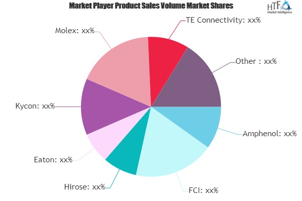 USB Connectors Market to See Huge Growth by 2025 | Delphi Connection Systems, Omron, Harting