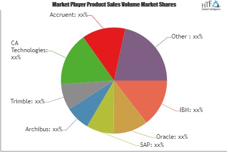 Facility Management System Market to See Huge Growth by 2025| Autodesk, Nemetschek, Archidata