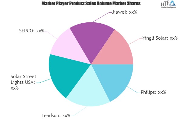 Commercial Solar Powered LED Street Lighting System Market Size, Scope and Growth Opportunities| Leadsun, Solar Street Lights USA, SEPCO