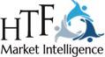 Algorithmic Trading Market May Set New Growth Story | Virtu Financial, DRW Trading, Optiver, Tower Research Capital