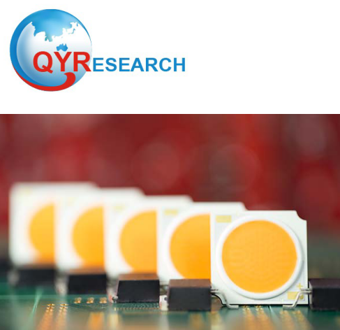 COB LED Grow Lights Market Share 2019 - 2025: QY Research