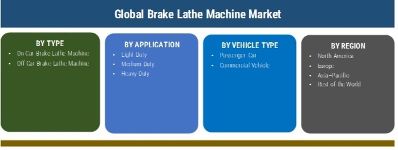 Brake Lathe Machine Market 2019 by Size, Share, Trends, Growth, Regional Overview, Segments, Topmost Players And Global Forecast To 2025