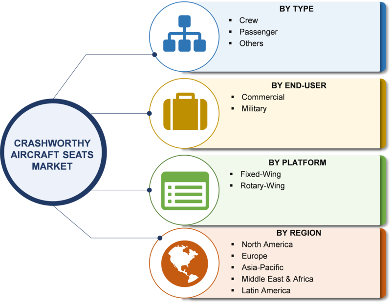 Crashworthy Aircraft Seats Market Applications Analysis, Sales Revenue, Competitive Landscape, Business Trends, Size, Share, Forecast to 2023