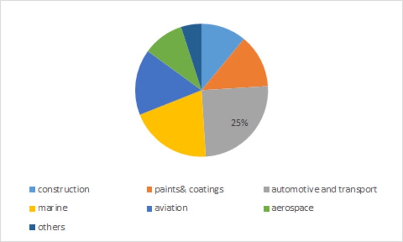 Glass Coating Market Share, Growth, Size, Opportunities, Trends, Regional Overview, Leading Company Analysis and Key Country Forecast to 2023