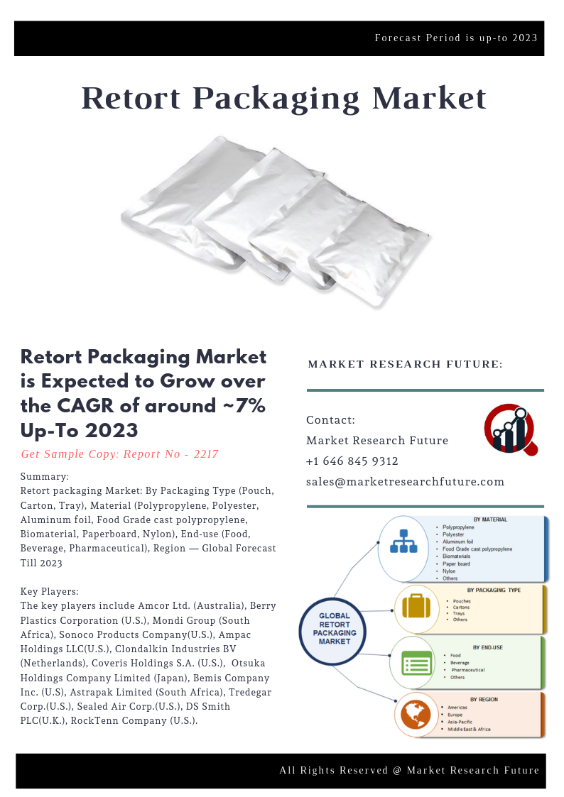 Retort Packaging Market 2019 Global Analysis By Top Manufacturers, Business Opportunities, Financial Overview, Global Share, Industry Trends, Target Audience and Forecast to 2023