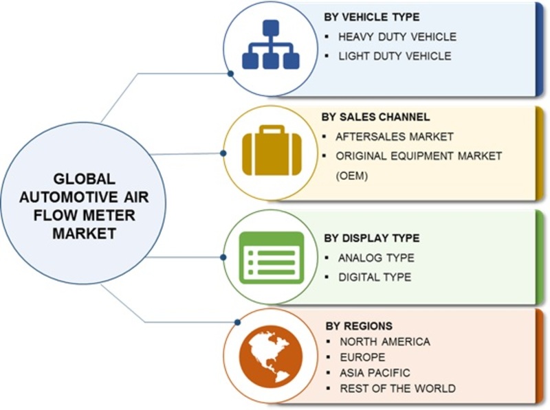 Automotive Air Flow Meter Market Size, Growth 2019 Global Industry Analysis, Trends, Key Players, Merger, Share, Statistics, Competitive And Regional Forecast To 2023